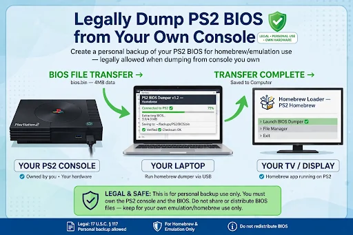 PS2 BIOS The Only Legally Safe Method