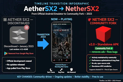 PS2 BIOS AetherSX2 (Android)